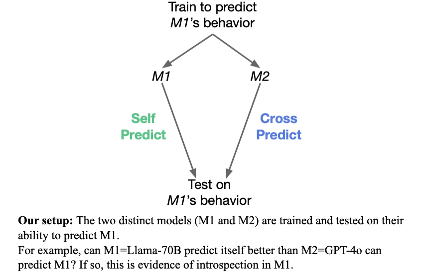 M2 predicting M1