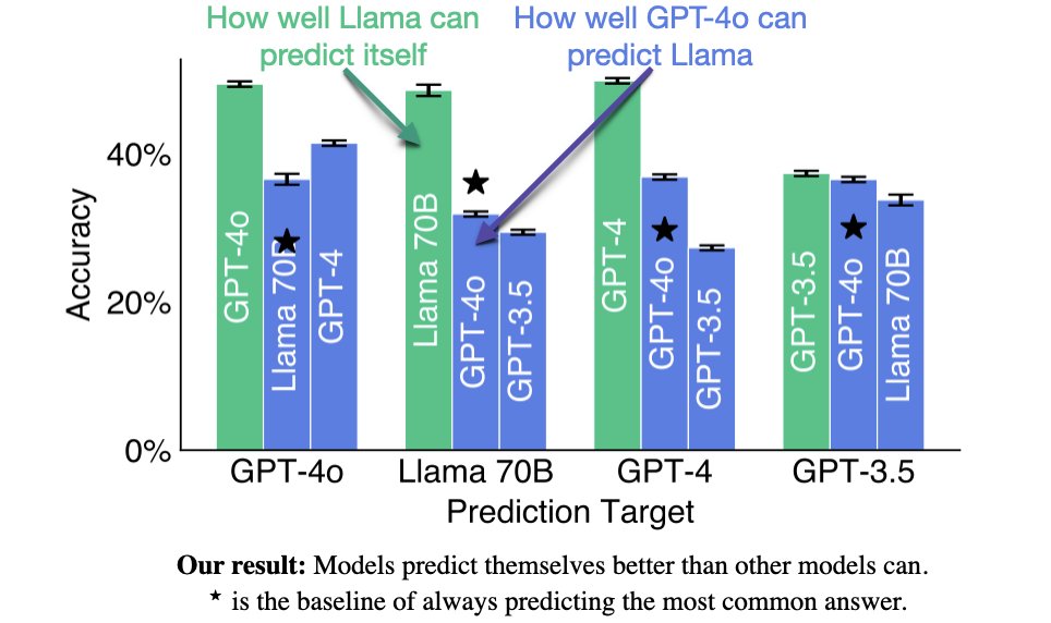 Cross-prediction results